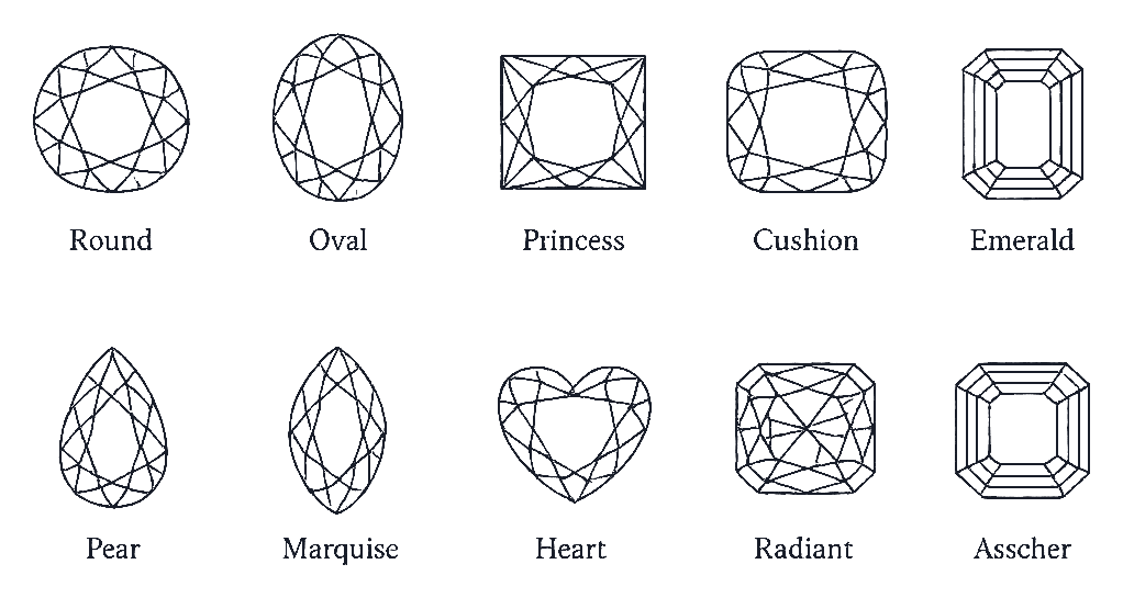 Top view of a round brilliant diamond showing girdle diameter and table width